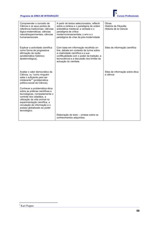 Programa de ÁREA DE INTEGRAÇÃO                                                           Cursos Profissionais


Compreender o conceito de           A partir de textos seleccionados, reflectir   Obras:
Ciência e os seus pontos de         sobre a certeza e o paradigma da ordem        História da Filosofia;
referência tradicionais: ciências   aristotélica medieval; a verdade e o          Historia de la Ciencia
lógico-matemáticas; ciências        paradigma de crítica
natural/experimentais; ciências     moderno/renascentista; o erro e o
humanas/sociais.                    paradigma de crise da pós-modernidade



Explicar a actividade científica    Com base em informação recolhida on-          Sites de informação científica
como forma de progressiva           line, debate em contexto de turma sobre:
afirmação da razão                  a criatividade científica e a sua
(problemática histórico-            conflitualidade com o poder da tradição; a
epistemológica).                    tecnociência e a discussão dos limites da
                                    actuação do cientista.



Avaliar o valor democrático da                                                    Sites de informação sobre ética
Ciência, ou “como ninguém                                                         e ciência
sabe o suficiente para ser
            2
intolerante” (problemática
político-social da Ciência).

Conhecer a problemática ética
sobre as práticas científicas e
tecnológicas, nomeadamente o
controle dos cidadãos, a
utilização da vida animal na
experimentação científica, a
circulação de informação e o
acesso globalizado ao poder
tecnológico.
                                    Elaboração de texto – síntese sobre os
                                    conhecimentos adquiridos.




2
    Karl Popper
                                                                                                                   68
 