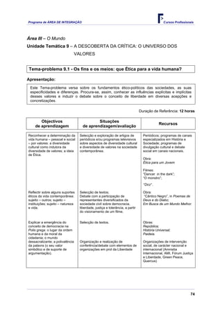 Programa de ÁREA DE INTEGRAÇÃO                                                                 Cursos Profissionais




Área III – O Mundo
Unidade Temática 9 – A DESCOBERTA DA CRÍTICA: O UNIVERSO DOS
                               VALORES


Tema-problema 9.1 - Os fins e os meios: que Ética para a vida humana?

Apresentação:

 Este Tema-problema versa sobre os fundamentos ético-políticos das sociedades, as suas
 especificidades e diferenças. Procura-se, assim, conhecer as influências explícitas e implícitas
 desses valores e induzir o debate sobre o conceito de liberdade em diversas acepções e
 concretizações.

                                                                               Duração de Referência: 12 horas

       Objectivos                            Situações
                                                                                           Recursos
    de aprendizagem                  de aprendizagem/avaliação

Reconhecer a determinação da       Selecção e exploração de artigos de           Periódicos; programas de canais
vida humana – pessoal e social     periódicos e/ou programas televisivos         especializados em História e
– por valores: a diversidade       sobre aspectos de diversidade cultural        Sociedade; programas de
cultural como indutora da          e diversidade de valores na sociedade         divulgação cultural e debate
diversidade de valores; a ideia    contemporânea.                                social em canais nacionais.
de Ética.
                                                                                 Obra:
                                                                                 Ética para um Jovem

                                                                                 Filmes:
                                                                                 “Dancer in the dark”;
                                                                                 “O monstro”;
                                                                                 “Dez”.

Reflectir sobre alguns suportes    Selecção de textos;                           Obra:
éticos da vida contemporânea:      Debate com a participação de                  “Cântico Negro”, in Poemas de
sujeito – outros; sujeito –        representantes diversificados da              Deus e do Diabo;
instituições; sujeito – natureza   sociedade civil sobre democracia,             Em Busca de um Mundo Melhor.
e vida.                            liberdade, justiça e tolerância, a partir
                                   do visionamento de um filme.


Explicar a emergência do           Selecção de textos.                           Obras:
conceito de democracia na                                                        República;
Polis grega: o lugar da ordem                                                    História Universal;
humana e da moral da                                                             Paideia.
cidadania; o mundo
dessacralizante; a polivalência    Organização e realização de                   Organizações de intervenção
da palavra (o seu valor            conferência/debate com elementos de           social, de carácter nacional e
simbólico e de suporte de          organizações em prol da Liberdade             internacional (Amnistia
argumentação).                                                                   Internacional, AMI, Fórum Justiça
                                                                                 e Liberdade, Green Peace,
                                                                                 Quercus)




                                                                                                                 74
 