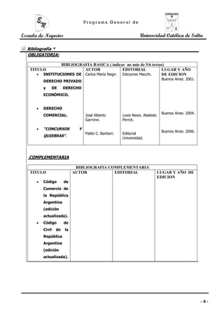 Programa General de


Escuela de Negocios                                               Universidad Católica de Salta

  Bibliografía *
  OBLIGATORIA:

                BIBLIOGRAFIA BASICA ( indicar no más de 5/6 textos)
   TITULO                AUTOR               EDITORIAL           LUGAR Y AÑO
       INSTITUCIONES DE Carlos María Negri. Ediciones Macchi.   DE EDICION
                                                                                Buenos Aires: 2001.
          DERECHO PRIVADO
          y       DE    DERECHO
          ECONÓMICO.


         DERECHO
                                                                                Buenos Aires: 2004.
          COMERCIAL.               José Alberto         Lexis Nexis. Abeledo
                                   Garrone.             Perrot.

         “CONCURSOS           Y
                                                                                Buenos Aires: 2006.
                                   Pablo C. Barbieri.   Editorial
          QUIEBRAS”.
                                                        Universidad.




   COMPLEMENTARIA

                              BIBLIOGRAFIA COMPLEMENTARIA
   TITULO                    AUTOR           EDITORIAL                         LUGAR Y AÑO DE
                                                                               EDICION
         Código        de
          Comercio de
          la República
          Argentina
          (edición
          actualizada).
         Código        de
          Civil    de   la
          República
          Argentina
          (edición
          actualizada).




                                                                                                      -8-
 