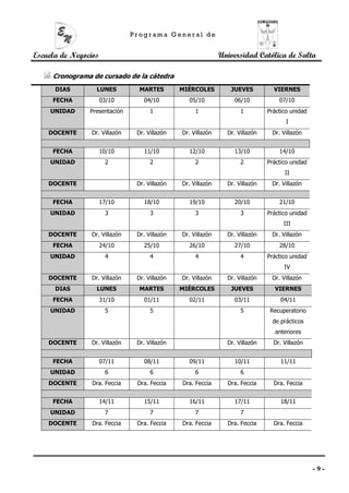 Programa General de


Escuela de Negocios                                            Universidad Católica de Salta

     Cronograma de cursado de la cátedra
      DIAS         LUNES          MARTES        MIÉRCOLES         JUEVES          VIERNES
     FECHA            03/10        04/10          05/10            06/10            07/10
    UNIDAD      Presentación          1              1                1         Práctico unidad
                                                                                       I
    DOCENTE      Dr. Villazón    Dr. Villazón   Dr. Villazón     Dr. Villazón    Dr. Villazón


     FECHA            10/10        11/10          12/10            13/10            14/10
    UNIDAD             2              2              2                2         Práctico unidad
                                                                                      II
    DOCENTE                      Dr. Villazón   Dr. Villazón     Dr. Villazón    Dr. Villazón


     FECHA            17/10        18/10          19/10            20/10            21/10
    UNIDAD             3              3              3                3         Práctico unidad
                                                                                      III
    DOCENTE      Dr. Villazón    Dr. Villazón   Dr. Villazón     Dr. Villazón    Dr. Villazón
     FECHA            24/10        25/10          26/10            27/10            28/10
    UNIDAD             4              4              4                4         Práctico unidad
                                                                                      IV
    DOCENTE      Dr. Villazón    Dr. Villazón   Dr. Villazón     Dr. Villazón    Dr. Villazón
      DIAS         LUNES          MARTES        MIÉRCOLES         JUEVES          VIERNES
     FECHA            31/10        01/11          02/11            03/11             04/11
    UNIDAD             5              5                               5          Recuperatorio
                                                                                 de prácticos
                                                                                  anteriores
    DOCENTE      Dr. Villazón    Dr. Villazón                    Dr. Villazón     Dr. Villazón


     FECHA            07/11        08/11          09/11            10/11             11/11
    UNIDAD             6              6              6                6
    DOCENTE      Dra. Feccia     Dra. Feccia    Dra. Feccia      Dra. Feccia      Dra. Feccia


     FECHA            14/11        15/11          16/11            17/11             18/11
    UNIDAD             7              7              7                7
    DOCENTE      Dra. Feccia     Dra. Feccia    Dra. Feccia      Dra. Feccia      Dra. Feccia




                                                                                                  -9-
 