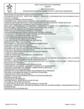 LÍNEA TECNOLÓGICA DEL PROGRAMA
CLIENTE
Modelo de
Mejora
RED TECNOLÓGICA
TECNOLOGÍAS DE GESTIÓN ADMINISTRATIVA Y SERVICIOS FINANCIEROS
IDENTIFICAR LOS RECURSOS PARA PROVEER FUENTES.
-INTERPRETAR POLÍTICA, PRÁCTICAS, MISIÓN Y VISIÓN DE LA ORGANIZACIÓN, RELACIONADA CON EL
TALENTO HUMANO.
-UTILIZAR EFICAZMENTE LOS RECURSOS.
-INTERPRETAR EL PRESUPUESTO ASIGNADO PARA ESTABLECER FUENTES.
-MANEJAR SOFTWARE APLICATIVO, PARA ELABORACIÓN DE PRESUPUESTOS Y BASES DE DATOS.
-EJECUTAR PRESUPUESTO ASIGNADO PARA PROVEER FUENTES.
REALIZAR LA REQUISICIÓN DE PERSONAL TENIENDO EN CUENTA LAS COMPETENCIAS, EL PERFIL
OCUPACIONAL, PROFESIONAL Y CARACTERÍSTICAS DEL PUESTO
IDENTIFICAR LAS FUENTES QUE PROVEAN CANDIDATOS.
VERIFICAR LAS FUENTES QUE PROVEEN EL PERSONAL.
-OBTENER INFORMACIÓN SOBRE FUENTES QUE PROVEEN PERSONAL.
-ORGANIZAR LA INFORMACIÓN SOBRE FUENTES QUE PROVEEN PERSONAL.
-CLASIFICAR LA INFORMACIÓN SOBRE FUENTES.
-COMPROBAR DOCUMENTACIÓN LEGAL DE LA FUENTE.
-EVALUAR COSTOS DEL SERVICIO DE FUENTE.
-EVALUAR CALIDAD Y OPORTUNIDAD DE LAS FUENTES.
IDENTIFICAR EL PERFIL OCUPACIONAL
DETERMINAR LA RELACIÓN COSTO-BENEFICIO SOBRE FUENTE.
-ANALIZAR ALTERNATIVAS DE FUENTES
-ESCOGER FUENTE PARA PROVEER PERSONAL.
-DESARROLLAR FUENTES QUE PROVEAN PERSONAL A LA ORGANIZACIÓN.
EVALUAR LA PERTINENCIA DE LAS FUENTES
-VERIFICAR COMPROMISOS ESTABLECIDOS CON LAS FUENTES
-CUMPLIR PLAZOS FIJADOS,
-CUMPLIR CONDICIONES, ECONÓMICAS, Y FINANCIERAS
ABRIR CONVOCATORIA.
-ELABORAR LA COMUNICACIÓN DE LA CONVOCATORIA DE LA VACANTE DE ACUERDO CON LA FUENTE
ELEGIDA Y LOS PROCEDIMIENTOS DE LA ORGANIZACIÓN
-REVISAR NORMAS, POLÍTICAS DE LA ORGANIZACIÓN, DE ACUERDO CON PLANES Y PRÁCTICAS DE
SELECCIÓN DE PERSONAS.
-IDENTIFICAR EL PROCEDIMIENTO DE PRESELECCIÓN.
-INTERPRETAR LAS NORMAS, CULTURA Y VALORES DE LA ORGANIZACIÓN.
-ANALIZAR Y DESCRIBIR LOS CARGOS Y COMPETENCIAS LABORALES,
-INFERIR PERFILES OCUPACIONALES
DISPONER DE LA INFORMACIÓN SOBRE REQUERIMIENTOS DE PERSONAL.
-REVISAR LA INFORMACIÓN SOBRE EL ANÁLISIS OCUPACIONAL
-IDENTIFICAR EL PERFIL OCUPACIONAL.
-DISEÑAR Y APLICAR INSTRUMENTOS PARA LEVANTAR INFORMACIÓN.
RECIBIR HOJAS DE VIDA
-PROCESAR LA INFORMACIÓN
-SISTEMATIZAR EL REGISTRO DE HOJAS DE VIDA.
-UTILIZAR EL SOFTWARE APLICATIVO
-CLASIFICAR HOJAS DE VIDA, POR CON PERFILES Y PUNTAJES.
ELABORAR Y PRESENTAR EL INFORME DE PRESELECCIÓN, DE ACUERDO NORMAS Y REQUERIMIENTOS DE LA
ORGANIZACIÓN.
-INGRESAR DATOS INFORMACIÓN
Página 10 de 4025/02/15 10:17 PM
 