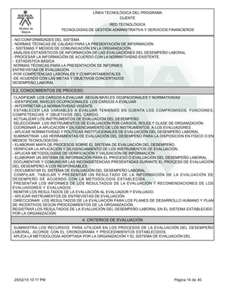 LÍNEA TECNOLÓGICA DEL PROGRAMA
CLIENTE
Modelo de
Mejora
RED TECNOLÓGICA
TECNOLOGÍAS DE GESTIÓN ADMINISTRATIVA Y SERVICIOS FINANCIEROS
-NO CONFORMIDADES DEL SISTEMA
-NORMAS TÉCNICAS DE CALIDAD PARA LA PRESENTACIÓN DE INFORMACIÓN
- SISTEMAS Y MEDIOS DE COMUNICACIÓN EN LA ORGANIZACIÓN.
ANÁLISIS ESTADÍSTICOS DE INFORMACIÓN DE LAS EVALUACIONES DEL DESEMPEÑO LABORAL
-PROCESAR LA INFORMACIÓN DE ACUERDO CON LA NORMATIVIDAD EXISTENTE.
-ESTADÍSTICA BÁSICA
NORMAS TÉCNICAS PARA LA PRESENTACIÓN DE INFORMES
ENTREVISTAS DE EVALUACIÓN:
-POR COMPETENCIAS LABORALES Y COMPORTAMENTALES
-DE ACUERDO CON LAS METAS Y OBJETIVOS CONCERTADOS
DESEMPEÑO LABORAL
3.2. CONOCIMIENTOS DE PROCESO
CLASIFICAR LOS CARGOS A EVALUAR SEGÚN NIVELES OCUPACIONALES Y NORMATIVIDAD
-IDENTIFICAR, NIVELES OCUPACIONALES LOS CARGOS A EVALUAR
-INTERPRETAR LA NORMATIVIDAD VIGENTE
ESTABLECER LAS VARIABLES A EVALUAR TENIENDO EN CUENTA LOS COMPROMISOS, FUNCIONES,
COMPETENCIAS Y OBJETIVOS DEL CARGO.
ACTUALIZAR LOS INSTRUMENTOS DE EVALUACIÓN DEL DESEMPEÑO.
SELECCIONAR LOS INSTRUMENTOS DE EVALUACIÓN POR CARGOS, ROLES Y CLASE DE ORGANIZACIÓN.
COORDINAR LA APLICACIÓN Y DILIGENCIAMIENTO DE LOS INSTRUMENTOS A LOS EVALUADORES .
-APLICAR NORMATIVIDAD Y POLÍTICAS INSTITUCIONALES DE EVALUACIÓN DEL DESEMPEÑO LABORAL
SUMINISTRAR LAS HERRAMIENTAS DE EVALUACIÓN DEL DESEMPEÑO PARA LA DISPOSICIÓN EN FÍSICO O EN
MEDIOS TECNOLÓGICOS -.
-ELABORAR MAPA DE PROCESOS SOBRE EL SISTEMA DE EVALUACIÓN DEL DESEMPEÑO.
VERIFICAR LA APLICACIÓN Y DILIGENCIAMIENTO DE LOS INSTRUMENTOS DE EVALUACIÓN.
-APLICAR METODOLOGÍAS DE VERIFICACIÓN Y VALIDACIÓN DE INFORMACIÓN
-ELABORAR UN SISTEMA DE INFORMACIÓN PARA EL PROCESO O EVALUACIÓN DEL DESEMPEÑO LABORAL
DOCUMENTAR Y COMUNICAR LAS INCONSISTENCIAS PRESENTADAS DURANTE EL PROCESO DE EVALUACIÓN
DEL DESEMPEÑO A LOS RESPONSABLES.
-DOCUMENTAR EL SISTEMA DE EVALUACIÓN DEL DESEMPEÑO LABORAL.
COMPILAR, TABULAR Y PRESENTAR UN RESULTADO DE LA INFORMACIÓN DE LA EVALUACIÓN DE
DESEMPEÑO DE ACUERDO CON LA METODOLOGÍA ESTABLECIDA.
PRESENTAR LOS INFORMES DE LOS RESULTADOS DE LA EVALUACIÓN Y RECOMENDACIONES DE LOS
EVALUADORES Y EVALUADOS.
REMITIR LOS RESULTADOS DE LA EVALUACIÓN AL EVALUADOR Y EVALUADO.
-APLICAR INSTRUMENTOS DE ENTREVISTAS DE EVALUACIÓN
DIRECCIONAR LOS RESULTADOS DE LA EVALUACIÓN PARA LOS PLANES DE DESARROLLO HUMANO Y PLAN
DE INCENTIVOS SEGÚN PROCEDIMIENTOS DE LA ORGANIZACIÓN.
REGISTRAR LOS RESULTADOS DE LA EVALUACIÓN DEL DESEMPEÑO LABORAL EN EL SISTEMA ESTABLECIDO
POR LA ORGANIZACIÓN.
4. CRITERIOS DE EVALUACIÓN
SUMINISTRA LOS RECURSOS PARA UTILIZAR EN LOS PROCESOS DE LA EVALUACIÓN DEL DESEMPEÑO
LABORAL, ACORDE CON EL CRONOGRAMA Y PROCEDIMIENTOS ESTABLECIDOS.
APLICA LA METODOLOGÍA ADOPTADA POR LA ORGANIZACIÓN Y EL SISTEMA DE EVALUACIÓN DEL
Página 14 de 4025/02/15 10:17 PM
 