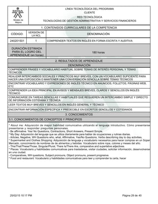 LÍNEA TECNOLÓGICA DEL PROGRAMA
CLIENTE
Modelo de
Mejora
RED TECNOLÓGICA
TECNOLOGÍAS DE GESTIÓN ADMINISTRATIVA Y SERVICIOS FINANCIEROS
1. CONTENIDOS CURRICULARES DE LA COMPETENCIA
DENOMINACIÓNCÓDIGO:
240201501
VERSIÓN DE
LA NCL
1
2. RESULTADOS DE APRENDIZAJE
COMPRENDER TEXTOS EN INGLÉS EN FORMA ESCRITA Y AUDITIVA
DURACIÓN ESTIMADA
PARA EL LOGRO DEL
APRENDIZAJE (en horas)
180 horas
DENOMINACIÓN
COMPRENDER FRASES Y VOCABULARIO HABITUAL SOBRE TEMAS DE INTERÉS PERSONAL Y TEMAS
TÉCNICOS
REALIZAR INTERCAMBIOS SOCIALES Y PRÁCTICOS MUY BREVES, CON UN VOCABULARIO SUFICIENTE PARA
HACER UNA EXPOSICIÓN O MANTENER UNA CONVERSACIÓN SENCILLA SOBRE TEMAS TÉCNICOS
ENCONTRAR VOCABULARIO Y EXPRESIONES DE INGLÉS TÉCNICO EN ANUNCIOS, FOLLETOS, PÁGINAS WEB,
ETC
COMPRENDER LA IDEA PRINCIPAL EN AVISOS Y MENSAJES BREVES, CLAROS Y SENCILLOS EN INGLÉS
TÉCNICO
COMUNICARSE EN TAREAS SENCILLAS Y HABITUALES QUE REQUIEREN UN INTERCAMBIO SIMPLE Y DIRECTO
DE INFORMACIÓN COTIDIANA Y TÉCNICA
LEER TEXTOS MUY BREVES Y SENCILLOS EN INGLÉS GENERAL Y TÉCNICO
ENCONTRAR INFORMACIÓN ESPECÍFICA Y PREDECIBLE EN ESCRITOS SENCILLOS Y COTIDIANOS
3. CONOCIMIENTOS
3.1. CONOCIMIENTOS DE CONCEPTOS Y PRINCIPIOS
*About me: Adquisición de mayor habilidad comunicativa utilizando el lenguaje introductivo. Cómo presentarse
presentarse y responder preguntas personales.
-Be affirmative. Yes/ No Questions, Contractions, Short Answers, Present Simple.
*My Day: Adquisición del lenguaje que se utiliza diariamente para hablar de ocupaciones y rutinas diarias.
-Articles, Negative, WH Questions who, what, Affirmative, Yes/No Questions, Verbs describring day to day activities,
*Supermarket and Clothes Shopping: Adquisición de lenguaje y vocabulario necesarios para hacer compras en un Súper
Mercado, conocimiento de nombres de de alimentos y bebidas. Vocabulario sobre ropa, colores y meses del año.
-This/That/These/Those, Singular/Plural, There Is/There Are, comparative and superlative adjectives.
*Places: Vocabulario y habilidades comunicativas para trasladarse, visitar ciudades, solicitar información, desenvolverse
en una ciudad.
-Comparatives, WH questions, Subject pronouns, Object pronouns, present progresive.
*Food and restaurant: Vocabulario y habilidades comunicativas para leer y comprender la carta, hacer
Página 29 de 4025/02/15 10:17 PM
 