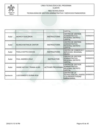LÍNEA TECNOLÓGICA DEL PROGRAMA
CLIENTE
Modelo de
Mejora
RED TECNOLÓGICA
TECNOLOGÍAS DE GESTIÓN ADMINISTRATIVA Y SERVICIOS FINANCIEROS
CAPITAL
MONICA GUALDRON INSTRUCTORAAutor
CENTRO DE GESTION
ADMINISTRATIVA.
REGIONAL DISTRITO
CAPITAL
03/08/2010
BLANCA NATHALIE CANTOR INSTRUCTORAAutor
CENTRO DE GESTION
ADMINISTRATIVA.
REGIONAL DISTRITO
CAPITAL
03/08/2010
PAOLA IVETTE CHAVES INSTRUCTORAAutor
CENTRO DE COMERCIO Y
SERVICIOS. REGIONAL
CAUCA
03/08/2010
PAUL ANDRES CRUZ INSTRUCTORAutor
CENTRO DE GESTION
ADMINISTRATIVA.
REGIONAL DISTRITO
CAPITAL
03/08/2010
WAINE ANTONY TRIANA ALBIS ACTIVAR PROGRAMAAutor
CENTRO DE GESTION
ADMINISTRATIVA.
REGIONAL DISTRITO
CAPITAL
04/08/2010
LUIS ERNESTO DURAN ROAAprobación
CENTRO DE LA
TECNOLOGIA DEL DISEÑO
Y LA PRODUCTIVIDAD
EMPRESARIAL.
04/08/2010
Página 40 de 4025/02/15 10:18 PM
 