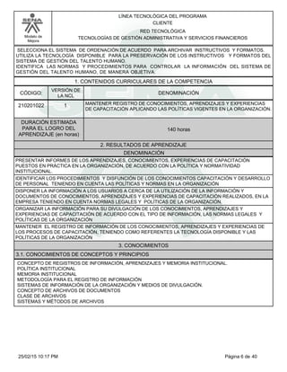 LÍNEA TECNOLÓGICA DEL PROGRAMA
CLIENTE
Modelo de
Mejora
RED TECNOLÓGICA
TECNOLOGÍAS DE GESTIÓN ADMINISTRATIVA Y SERVICIOS FINANCIEROS
SELECCIONA EL SISTEMA DE ORDENACIÓN DE ACUERDO PARA ARCHIVAR INSTRUCTIVOS Y FORMATOS.
UTILIZA LA TECNOLOGÍA DISPONIBLE PARA LA PRESERVACIÓN DE LOS INSTRUCTIVOS Y FORMATOS DEL
SISTEMA DE GESTIÓN DEL TALENTO HUMANO.
IDENTIFICA LAS NORMAS Y PROCEDIMIENTOS PARA CONTROLAR LA INFORMACIÓN DEL SISTEMA DE
GESTIÓN DEL TALENTO HUMANO, DE MANERA OBJETIVA.
1. CONTENIDOS CURRICULARES DE LA COMPETENCIA
DENOMINACIÓNCÓDIGO:
210201022
VERSIÓN DE
LA NCL
1
2. RESULTADOS DE APRENDIZAJE
MANTENER REGISTRO DE CONOCIMIENTOS, APRENDIZAJES Y EXPERIENCIAS
DE CAPACITACIÓN APLICANDO LAS POLÍTICAS VIGENTES EN LA ORGANIZACIÓN.
DURACIÓN ESTIMADA
PARA EL LOGRO DEL
APRENDIZAJE (en horas)
140 horas
DENOMINACIÓN
PRESENTAR INFORMES DE LOS APRENDIZAJES, CONOCIMIENTOS, EXPERIENCIAS DE CAPACITACIÓN
PUESTOS EN PRÁCTICA EN LA ORGANIZACIÓN, DE ACUERDO CON LA POLÍTICA Y NORMATIVIDAD
INSTITUCIONAL.
IDENTIFICAR LOS PROCEDIMIENTOS Y DISFUNCIÓN DE LOS CONOCIMIENTOS CAPACITACIÓN Y DESARROLLO
DE PERSONAL TENIENDO EN CUENTA LAS POLÍTICAS Y NORMAS EN LA ORGANIZACIÓN
DISPONER LA INFORMACIÓN A LOS USUARIOS A CERCA DE LA UTILIZACIÓN DE LA INFORMACIÓN Y
DOCUMENTOS DE CONOCIMIENTOS, APRENDIZAJES Y EXPERIENCIAS DE CAPACITACIÓN REALIZADOS, EN LA
EMPRESA TENIENDO EN CUENTA NORMAS LEGALES Y POLÍTICAS DE LA ORGANIZACIÓN.
ORGANIZAR LA INFORMACIÓN PARA SU DIVULGACIÓN DE LOS CONOCIMIENTOS, APRENDIZAJES Y
EXPERIENCIAS DE CAPACITACIÓN DE ACUERDO CON EL TIPO DE INFORMACIÓN, LAS NORMAS LEGALES Y
POLÍTICAS DE LA ORGANIZACIÓN
MANTENER EL REGISTRO DE INFORMACIÓN DE LOS CONOCIMIENTOS, APRENDIZAJES Y EXPERIENCIAS DE
LOS PROCESOS DE CAPACITACIÓN, TENIENDO COMO REFERENTES LA TECNOLOGÍA DISPONIBLE Y LAS
POLÍTICAS DE LA ORGANIZACIÓN
3. CONOCIMIENTOS
3.1. CONOCIMIENTOS DE CONCEPTOS Y PRINCIPIOS
CONCEPTO DE REGISTROS DE INFORMACIÓN, APRENDIZAJES Y MEMORIA INSTITUCIONAL.
POLÍTICA INSTITUCIONAL
MEMORIA INSTITUCIONAL
METODOLOGÍA PARA EL REGISTRO DE INFORMACIÓN
SISTEMAS DE INFORMACIÓN DE LA ORGANIZACIÓN Y MEDIOS DE DIVULGACIÓN.
CONCEPTO DE ARCHIVOS DE DOCUMENTOS
CLASE DE ARCHIVOS
SISTEMAS Y MÉTODOS DE ARCHIVOS
Página 6 de 4025/02/15 10:17 PM
 