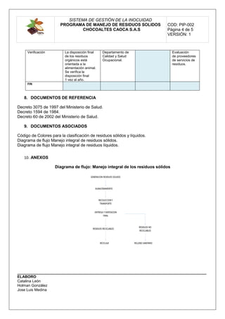 SISTEMA DE GESTIÓN DE LA INOCUIDAD
PROGRAMA DE MANEJO DE RESIDUOS SOLIDOS
CHOCOALTES CAOCA S.A.S
COD: PIP-002
Página 4 de 5
VERSIÓN: 1
__________________________________________________________________________________________
ELABORO
Catalina León
Holman González
Jose Luis Medina
Verificación La disposición final
de los residuos
orgánicos está
orientada a la
alimentación animal.
Se verifica la
disposición final
1 vez al año.
Departamento de
Calidad y Salud
Ocupacional.
Evaluación
de proveedores
de servicios de
residuos.
FIN
8. DOCUMENTOS DE REFERENCIA
Decreto 3075 de 1997 del Ministerio de Salud.
Decreto 1594 de 1984.
Decreto 60 de 2002 del Ministerio de Salud.
9. DOCUMENTOS ASOCIADOS
Código de Colores para la clasificación de residuos sólidos y líquidos.
Diagrama de flujo Manejo integral de residuos sólidos.
Diagrama de flujo Manejo integral de residuos líquidos.
10. ANEXOS
Diagrama de flujo: Manejo integral de los residuos sólidos
 