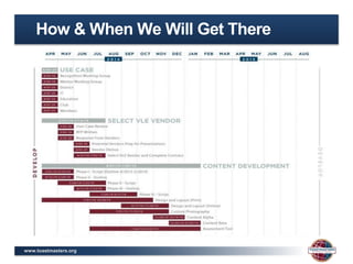 www.toastmasters.org
How & When We Will Get There
 