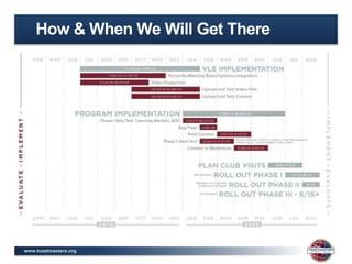 www.toastmasters.org
How & When We Will Get There
 