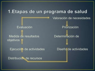 Programa de salud | PPTX