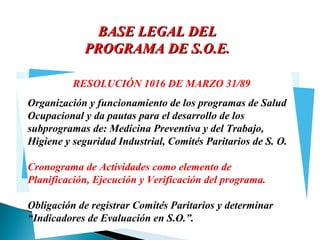 BASE LEGAL DEL
PROGRAMA DE S.O.E.
RESOLUCIÓN 1016 DE MARZO 31/89

UII
YUUT
Organización y funcionamiento de los programas de Salud
Ocupacional y da pautas para el desarrollo de los
subprogramas de: Medicina Preventiva y del Trabajo,
Higiene y seguridad Industrial, Comités Paritarios de S. O.
Cronograma de Actividades como elemento de
Planificación, Ejecución y Verificación del programa.

Obligación de registrar Comités Paritarios y determinar
“Indicadores de Evaluación en S.O.”.

 