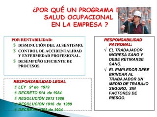 ¿POR QUÉ UN PROGRAMA DE
SALUD OCUPACIONAL
EN LA EMPRESA ?
POR RENTABILIDAD:
$ DISMINUCIÓN DEL AUSENTISMO.
$ CONTROL DE ACCIDENTALIDAD
Y ENFERMEDAD PROFESIONAL.
$ DESEMPEÑO EFICIENTE DE
PROCESOS.

RESPONSABILIDAD LEGAL
 LEY 9ª de 1979
 DECRETO 614 de 1984
 RESOLUCIÓN 2013 1986
 RESOLUCION 1016 de 1989
 DECRETO 1295 de 1994

RESPONSABILIDAD
PATRONAL:
√ EL TRABAJADOR
INGRESA SANO Y
DEBE RETIRARSE
SANO.
√ EL EMPLEDOR DEBE
BRINDAR AL
TRABAJADOR UN
MEDIO DE TRABAJO
SEGURO, SIN
FACTORES DE
RIESGO.

 