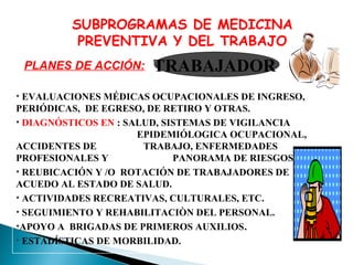 SUBPROGRAMAS DE MEDICINA
PREVENTIVA Y DEL TRABAJO
PLANES DE ACCIÓN:

TRABAJADOR

• EVALUACIONES MÉDICAS OCUPACIONALES DE INGRESO,
PERIÓDICAS, DE EGRESO, DE RETIRO Y OTRAS.
• DIAGNÓSTICOS EN : SALUD, SISTEMAS DE VIGILANCIA
EPIDEMIÓLOGICA OCUPACIONAL,
ACCIDENTES DE
TRABAJO, ENFERMEDADES
PROFESIONALES Y
PANORAMA DE RIESGOS.
• REUBICACIÓN Y /O ROTACIÓN DE TRABAJADORES DE
ACUEDO AL ESTADO DE SALUD.
• ACTIVIDADES RECREATIVAS, CULTURALES, ETC.
• SEGUIMIENTO Y REHABILITACIÒN DEL PERSONAL.
•APOYO A BRIGADAS DE PRIMEROS AUXILIOS .
• ESTADÍSTICAS DE MORBILIDAD.

 