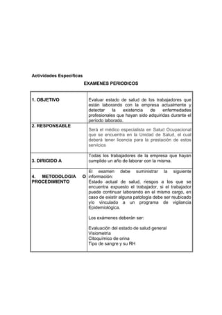 Actividades Específicas
                          EXAMENES PERIODICOS


1. OBJETIVO                Evaluar estado de salud de los trabajadores que
                           están laborando con la empresa actualmente y
                           detectar    la   existencia   de    enfermedades
                           profesionales que hayan sido adquiridas durante el
                           periodo laborado.
2. RESPONSABLE
                           Será el médico especialista en Salud Ocupacional
                           que se encuentra en la Unidad de Salud, el cual
                           deberá tener licencia para la prestación de estos
                           servicios

                           Todas los trabajadores de la empresa que hayan
3. DIRIGIDO A              cumplido un año de laborar con la misma.

                        El examen debe suministrar la siguiente
4. METODOLOGIA        O información:
PROCEDIMIENTO           Estado actual de salud, riesgos a los que se
                        encuentra expuesto el trabajador, si el trabajador
                        puede continuar laborando en el mismo cargo, en
                        caso de existir alguna patología debe ser reubicado
                        y/o vinculado a un programa de vigilancia
                        Epidemiológica.

                           Los exámenes deberán ser:

                           Evaluación del estado de salud general
                           Visiometría
                           Citoquímico de orina
                           Tipo de sangre y su RH
 