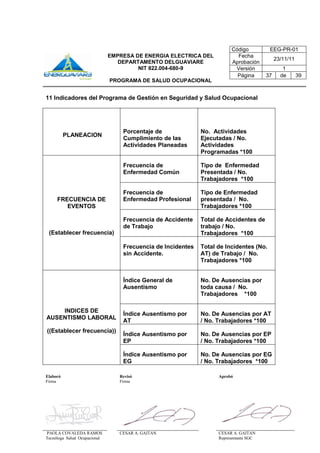 Elaboró Revisó Aprobó
Firma Firma
PAOLA COVALEDA RAMOS
Tecnóloga Salud Ocupacional
CESAR A. GAITAN CESAR A. GAITAN
Representante SGC
Código EEG-PR-01
EMPRESA DE ENERGIA ELECTRICA DEL
DEPARTAMENTO DELGUAVIARE
NIT 822.004-680-9
PROGRAMA DE SALUD OCUPACIONAL
Fecha
Aprobación
23/11/11
Versión 1
Página 37 de 39
11 Indicadores del Programa de Gestión en Seguridad y Salud Ocupacional
PLANEACION
Porcentaje de
Cumplimiento de las
Actividades Planeadas
No. Actividades
Ejecutadas / No.
Actividades
Programadas *100
FRECUENCIA DE
EVENTOS
(Establecer frecuencia)
Frecuencia de
Enfermedad Común
Tipo de Enfermedad
Presentada / No.
Trabajadores *100
Frecuencia de
Enfermedad Profesional
Tipo de Enfermedad
presentada / No.
Trabajadores *100
Frecuencia de Accidente
de Trabajo
Total de Accidentes de
trabajo / No.
Trabajadores *100
Frecuencia de Incidentes
sin Accidente.
Total de Incidentes (No.
AT) de Trabajo / No.
Trabajadores *100
INDICES DE
AUSENTISMO LABORAL
((Establecer frecuencia))
Índice General de
Ausentismo
No. De Ausencias por
toda causa / No.
Trabajadores *100
Índice Ausentismo por
AT
No. De Ausencias por AT
/ No. Trabajadores *100
Índice Ausentismo por
EP
No. De Ausencias por EP
/ No. Trabajadores *100
Índice Ausentismo por
EG
No. De Ausencias por EG
/ No. Trabajadores *100
 