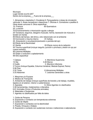 Municipio
Lugar donde ocurrió elAT
Dentro de la empresa___ Fuera de la empresa___
SITIO DEL ACCIDENTE O INCIDENTE
1. Almacenes o depósitos 5. Escaleras 6. Parqueaderos o áreas de circulación
vehicular 3. Áreas recreativas o deportivas 7. Oficinas 4. Corredores o pasillos 8.
Otras áreas comunes 9. Otros especificar
10. Fractura                              60 Quemadura
20. Luxación
70 Envenenamiento o intoxicación aguda o alergia
25 Torcedura, esguince, desgarro muscular, hernia, laceración de músculo o
tendón sin herida
80 Efecto del tiempo, del clima u otro relacionado con el ambiente
30 Conmoción o trauma interno              81 Asfixia
40. Amputación o enucleación(exclusión o perdida del ojo)
82 Efecto de la Electricidad
41 Herida                                  83 Efecto nocivo de la radiación
50 Trauma superficial (incluye rasguño, punción o pinchazo y lesión en ojo por
cuerpo extraño)
90 Lesiones Múltiples
55 Golpe o contusión o aplastamiento
99 Otro especificar
PARTE DEL CUERPO AFECTADA
1 Cabeza                                    4. Miembros Superiores
12 Ojo                                  4.46 Manos
2 Cuello                                   5. Miembro Inferiores
3 Tronco (Incluye Espalda, Columna Vertebral, Medula Espinal, Pelvis)
5.56 Pies
3.32 Tórax                                6 Ubicaciones Múltiples
3.33 Abdomen                                7. Lesiones Generales u otras
AGENTE DE LA LESION
1. Maquinas y/o Equipos
2. Medios de Transporte
5. Ambiente de trabajo (incluye superficies de transito y de trabajo, muebles,
tejados en el exterior, interior o subterráneos)
3. Aparatos                                6. Otros Agentes no clasificados
3.36 herramientas, Implementos o Utensilios
6.61 Animales (Vivos o Productos animales)
4. Materiales o Sustancias
7. Agentes no clasificados por falta de datos

1. Caída de Persona
6. Exposición o Contacto con temperaturas extremas
2. Caída de Objeto
7. Exposición o contactos con la electricidad
3. Pisada, Choques o Golpes
8. Exposición o contacto con sustancias nocivas o radiaciones o salpicaduras
 