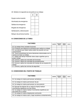 22. Señale si lo siguiente se encuentra en su trabajo:

                                   SI    NO


Equipo contra incendio

Alumbrado de emergencia

Salidas de emergencia

Brigada de emergencia

Señalización y Demarcación

Botiquín de primeros Auxilios


III. CONDICIONES DE LA TAREA


                           FACTORES                                 SIEMPRE
                                                                              MUCHAS   POCAS
                                                                                               NUNCA
                                                                               VECES   VECES

 23. Su trabajo tiene variadas funciones
 24. El tiempo que dispone es suficiente para realizar su trabajo
 25. Las labores que Usted realiza están de acuerdo con sus
 conocimientos
 26. Tiene la posibilidad de tomar decisiones relacionadas con la
 manera de hacer su trabajo
 27. Gasta más tiempo haciendo otras cosas urgentes que su
 propio trabajo
 28. Conoce y aplica los manuales de funciones
 29. Conoce y aplica los manuales de procedimientos
 30. Conoce y aplica los manuales de manejo de sus equipos de
 trabajo
 31. Conoce y aplica las normas de seguridad


IV. CONDICIONES DEL PUESTO DE TRABAJO


                           FACTORES                                 SIEMPRE
                                                                              MUCHAS   POCAS
                                                                                               NUNCA
                                                                               VECES   VECES

 32. Su trabajo le implica permanecer sentado(a)

 33. Su trabajo le implica permanecer de pie
 34. Su trabajo le implica permanecer en otra posición
 35. Ejecutar las labores de su cargo le implica realizar
 movimientos repetitivos con las manos
 36. Su trabajo le implica realizar movimientos repetitivos con
 otra parte de su cuerpo
 37. Su trabajo le implica desplazarse caminando
 38. Su trabajo le implica subir y bajar escaleras constantemente
 