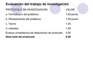 Evaluación del trabajo de investigación
PROTOCOLO DE INVESTIGACION                        VALOR
a. Formulación del problema                       1.00 punto
b. Planteamiento del problema                     1.00 punto
c. Teoría                                         1.00
d. métodos                                        1.00
Evaluar competencia de elaboración de protocolo   4.00
Nota total del protocolo                          8.00
 