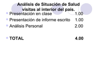 Análisis de Situación de Salud
         visitas al interior del país.
 Presentación en clase               1.00
 Presentación de informe escrito 1.00
 Análisis Personal                   2.00

 TOTAL                              4.00
 