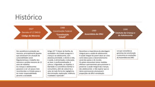 Histórico
1927
Decreto nº 17.943-0
Código de Menores
1988
Constituição Federal
“Constituição
Cidadã”
1989
Assembleia da ONU
1990
Estatuto da Criança e
do Adolescente
Dar assistência e proteção aos
menores, principalmente àqueles
que estivessem em situação de
vulnerabilidade social.
Regulamentava o trabalho dos
menores e proibia menores de 12
anos de trabalhar.
As crianças e adolescentes
passaram a ser um pouco mais
reconhecidas e o Estado passa a
ter maior responsabilidade
perante a sociedade.
Artigo 227 “é dever da família, da
sociedade e do Estado assegurar à
criança e ao adolescente, com
absoluta prioridade, o direito à vida,
à saúde, à alimentação, à educação,
ao lazer, à profissionalização, à
cultura, à dignidade, ao respeito, à
liberdade e à convivência familiar e
comunitária, além de colocá-los a
salvo de toda forma de negligência,
discriminação, exploração, violência,
crueldade e opressão”.
Reconhece a importância da abordagem
integral para a saúde do adolescente;
A saúde integral do jovem deve ser visto
como básica para o desenvolvimento
social dos países e do mundo;
Os países necessitam tomar medidas
efetivas e permanentes para promover e
preservar a saúde integral das crianças,
dos adolescentes e não esperar que os
danos psicossociais alcançassem
proporções de difícil remediação.
Lei que consolida as
garantias da constituição
e preconiza as resoluções
da Assembleia da ONU
 