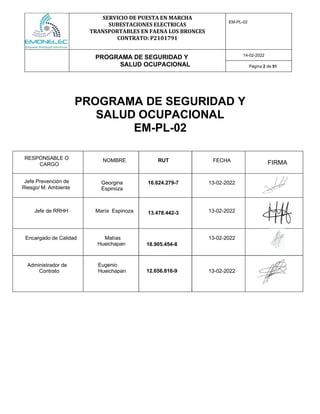 SERVICIO DE PUESTA EN MARCHA
SUBESTACIONES ELECTRICAS
TRANSPORTABLES EN FAENA LOS BRONCES
CONTRATO: P2101791
EM-PL-02
PROGRAMA DE SEGURIDAD Y
SALUD OCUPACIONAL
14-02-2022
Página 2 de 51
PROGRAMA DE SEGURIDAD Y
SALUD OCUPACIONAL
EM-PL-02
RESPONSABLE O
CARGO
NOMBRE RUT FECHA FIRMA
Jefe Prevención de
Riesgo/ M. Ambiente
Georgina
Espinoza
16.624.279-7 13-02-2022
Jefe de RRHH María Espinoza 13.478.442-3 13-02-2022
Encargado de Calidad Matías
Hueichapan 18.905.454-8
13-02-2022
Administrador de
Contrato
Eugenio
Hueichapan 12.656.816-9 13-02-2022
 