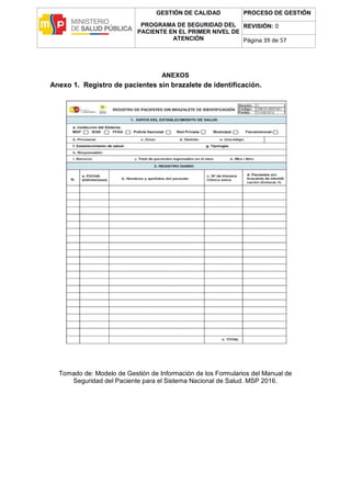 GESTIÓN DE CALIDAD
PROGRAMA DE SEGURIDAD DEL
PACIENTE EN EL PRIMER NIVEL DE
ATENCIÓN
PROCESO DE GESTIÓN
REVISIÓN: 0
Página 39 de 57
ANEXOS
Anexo 1. Registro de pacientes sin brazalete de identificación.
Tomado de: Modelo de Gestión de Información de los Formularios del Manual de
Seguridad del Paciente para el Sistema Nacional de Salud. MSP 2016.
 