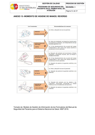 GESTIÓN DE CALIDAD
PROGRAMA DE SEGURIDAD DEL
PACIENTE EN EL PRIMER NIVEL DE
ATENCIÓN
PROCESO DE GESTIÓN
REVISIÓN: 0
Página 51 de 57
ANEXO 13- MOMENTO DE HIGIENE DE MANOS. REVERSO
Tomado de: Modelo de Gestión de Información de los Formularios del Manual de
Seguridad del Paciente para el Sistema Nacional de Salud. MSP 2016.
 