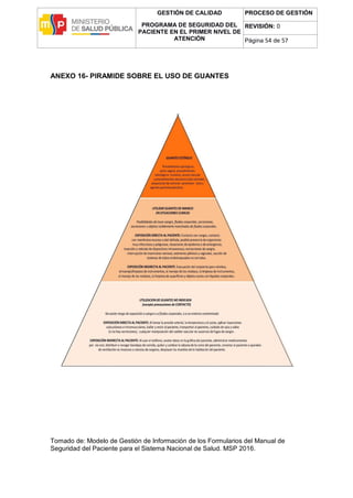 GESTIÓN DE CALIDAD
PROGRAMA DE SEGURIDAD DEL
PACIENTE EN EL PRIMER NIVEL DE
ATENCIÓN
PROCESO DE GESTIÓN
REVISIÓN: 0
Página 54 de 57
ANEXO 16- PIRAMIDE SOBRE EL USO DE GUANTES
Tomado de: Modelo de Gestión de Información de los Formularios del Manual de
Seguridad del Paciente para el Sistema Nacional de Salud. MSP 2016.
 