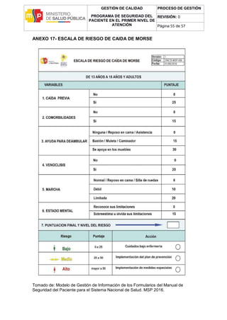 GESTIÓN DE CALIDAD
PROGRAMA DE SEGURIDAD DEL
PACIENTE EN EL PRIMER NIVEL DE
ATENCIÓN
PROCESO DE GESTIÓN
REVISIÓN: 0
Página 55 de 57
ANEXO 17- ESCALA DE RIESGO DE CAIDA DE MORSE
Tomado de: Modelo de Gestión de Información de los Formularios del Manual de
Seguridad del Paciente para el Sistema Nacional de Salud. MSP 2016.
 