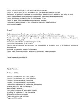 Familia con antecedentes de un niño desnutrido menor de 5 años.
Familia en la cual falleció un niño menor de un año, con otro factor de riesgo asociado
Niño menor de seis meses alimentado artificialmente que pertenezca a una familia con otro factor de riesgo.
familia con niño menor de un año nacido con bajo peso, con otro factor de riesgo asociado
Familia con niños en edad escolar que no concurren a la Escuela.
Familia en la que algún integrante presente trastornos psíquicos.
Familias con Trabajo inestable y cuyos ingresos .no alcanzan la Línea de pobreza.
Niños hipoestimulados.


Grupo IV:

Madre adolescente sin familia o que pertenezca a una familia con otro factor de riesgo.
Padres con enfermedades infectocontagiosas o enfermedades invalidantes sin continuidad en su tratamiento.
Familia con algún integrante que presente problemas de adicciones( alcoholismo, tabaquismo,
drogas,psicofarmacos, etc.)
Familias con antecedentes de violencia o signos de ella.
Familias con antecedentes de abuso sexual.
familias con características de abandono, por antecedentes de abandono físico y/ o conductas actuales de
desprotección.
Patologías agravadas por alimentación deficitaria.
Familia cuyos ingresos económicos se hayan por debajo de la línea de indigencia.


Prestaciones en SERVICIO SOCIAL




Tipo de Prestación

Por Grupo familiar

Entrevista inicial familiar -Alta Social- (sede)*
Entrevista inicial familiar -Alta Social- (terreno)*
Entrevista por seguimiento de casos (sede)
Entrevista por seguimiento de casos (terreno)
Gestiones por seguimiento de casos (Otras instituciones)
Informes, gestiones, apertura de legajos.
Atención por/a demanda
Participación reuniones de red de Servicio Social
Reuniones de equipo intra e interinstitucional
Salida a Comunidad con el equipo
Programas y/o talleres preventivos
Programas Asistenciales
 