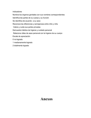 Indicadores
Nombra los órganos genitales con sus nombres correspondientes
Identifica las partes de su cuerpo y su función
Se identifica de acuerdo a su sexo
Reconoce las diferencias y semejanzas entre niño y niña
Valora y cuida sus partes privadas
Demuestra hábitos de higiene y cuidado personal
Relaciona útiles de aseo personal con la higiene de su cuerpo
Escala de apreciación
0 no logrado
1 medianamente logrado
2 totalmente logrado




                                     Anexos
 