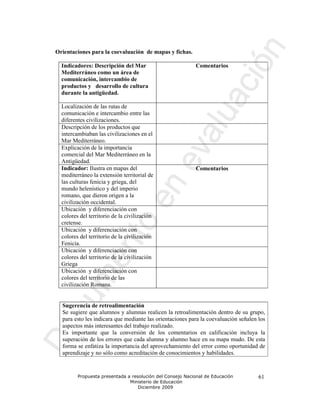 Orientaciones para la coevaluación de mapas y fichas.

  Indicadores: Descripción del Mar                         Comentarios
  Mediterráneo como un área de
  comunicación, intercambio de
  productos y desarrollo de cultura
  durante la antigüedad.

  Localización de las rutas de
  comunicación e intercambio entre las
  diferentes civilizaciones.
  Descripción de los productos que
  intercambiaban las civilizaciones en el
  Mar Mediterráneo.
  Explicación de la importancia
  comercial del Mar Mediterráneo en la
  Antigüedad.
  Indicador: Ilustra en mapas del                          Comentarios
  mediterráneo la extensión territorial de
  las culturas fenicia y griega, del
  mundo helenístico y del imperio
  romano, que dieron origen a la
  civilización occidental.
  Ubicación y diferenciación con
  colores del territorio de la civilización
  cretense.
  Ubicación y diferenciación con
  colores del territorio de la civilización
  Fenicia.
  Ubicación y diferenciación con
  colores del territorio de la civilización
  Griega
  Ubicación y diferenciación con
  colores del territorio de las
  civilización Romana.


  Sugerencia de retroalimentación
  Se sugiere que alumnos y alumnas realicen la retroalimentación dentro de su grupo,
  para esto les indicara que mediante las orientaciones para la coevaluación señalen los
  aspectos más interesantes del trabajo realizado.
  Es importante que la conversión de los comentarios en calificación incluya la
  superación de los errores que cada alumna y alumno hace en su mapa mudo. De esta
  forma se enfatiza la importancia del aprovechamiento del error como oportunidad de
  aprendizaje y no sólo como acreditación de conocimientos y habilidades.


         Propuesta presentada a resolución del Consejo Nacional de Educación         61
                               Ministerio de Educación
                                   Diciembre 2009
 