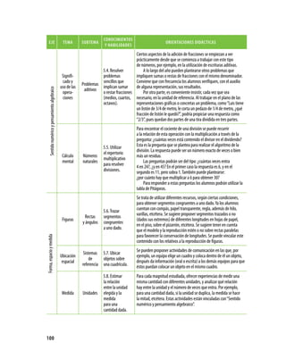 cONOcimieNtOs
      eJe                                          tema        sUBtema                                           ORieNtaciONes DiDácticas
                                                                             Y HaBiLiDaDes
                                                                                             Ciertos aspectos de la adición de fracciones se empiezan a ver
                                                                                             prácticamente desde que se comienza a trabajar con este tipo
                                                                                             de números, por ejemplo, en la utilización de escrituras aditivas.
                                                                         5.4. Resolver            A lo largo del año pueden plantearse otros problemas que
                                                   Signifi-              problemas           impliquen sumas o restas de fracciones con el mismo denominador.
                                                   cado y                sencillos que       Conviene que con frecuencia los alumnos verifiquen, con el auxilio
                                                               Problemas
                                                  uso de las             implican sumar      de alguna representación, sus resultados.
                                                                aditivos
      Sentido numérico y pensamiento algebraico




                                                   opera-                o restar fracciones      Por otra parte, es conveniente insistir, cada vez que sea
                                                   ciones                (medios, cuartos, necesario, en la unidad de referencia. Al trabajar en el plano de las
                                                                         octavos).           representaciones gráficas o concretas un problema, como “Luis tiene
                                                                                             un listón de 3/4 de metro, le corta un pedazo de 1/4 de metro, ¿qué
                                                                                             fracción de listón le quedó?”, podría propiciar una respuesta como
                                                                                             “2/3”, pues quedan dos partes de una tira dividida en tres partes.
                                                                                               Para encontrar el cociente de una división se puede recurrir
                                                                                               a la relación de esta operación con la multiplicación a través de la
                                                                                               pregunta: ¿cuántas veces está contenido el divisor en el dividendo?
                                                                            5.5. Utilizar      Esta es la pregunta que se plantea para realizar el algoritmo de la
                                                                            el repertorio      división. La respuesta puede ser un número exacto de veces o bien
                                                   Cálculo     Números                         más un residuo.
                                                                            multiplicativo
                                                   mental      naturales                            Las preguntas podrán ser del tipo: ¿cuántas veces entra
                                                                            para resolver      4 en 24?, ¿y en 45? En el primer caso la respuesta es 6, y en el
                                                                            divisiones.        segundo es 11, pero sobra 1. También puede plantearse:
                                                                                               ¿por cuánto hay que multiplicar a 6 para obtener 30?
                                                                                                    Para responder a estas preguntas los alumnos podrán utilizar la
                                                                                               tabla de Pitágoras.
                                                                                               Se trata de utilizar diferentes recursos, según ciertas condiciones,
                                                                                               para obtener segmentos congruentes a uno dado. Ya los alumnos
                                                                            5.6. Trazar        cuentan con compás, papel transparente, regla, además de hilo,
                                                                                               varillas, etcétera. Se sugiere proponer segmentos trazados o no
                                                                 Rectas     segmentos
                                                   Figuras                                     (dados sus extremos) de diferentes longitudes en hojas de papel,
                                                               y ángulos    congruentes
                                                                                               en el piso, sobre el pizarrón, etcétera. Se sugiere tener en cuenta
                                                                            a uno dado.        que el modelo y la reproducción estén o no sobre rectas paralelas
                                                                                               para favorecer la conservación de longitudes. Se puede vincular este
Forma, espacio y medida




                                                                                               contenido con los relativos a la reproducción de figuras.
                                                                                               Se pueden proponer actividades de comunicación en las que, por
                                                                Sistemas    5.7. Ubicar
                                                  Ubicación                                    ejemplo, un equipo elige un cuadro y coloca dentro de él un objeto,
                                                                    de      objetos sobre
                                                   espacial                                    después da información (oral o escrita) a los demás equipos para que
                                                               referencia   una cuadrícula.    éstos puedan colocar un objeto en el mismo cuadro.
                                                                            5.8. Estimar       Para cada magnitud estudiada, ofrecer experiencias de medir una
                                                                            la relación        misma cantidad con diferentes unidades, y analizar qué relación
                                                                            entre la unidad    hay entre la unidad y el número de veces que entra. Por ejemplo,
                                                   Medida      Unidades     elegida y la       para una cantidad dada, si la unidad se duplica, la medida se hace
                                                                            medida             la mitad, etcétera. Estas actividades están vinculadas con “Sentido
                                                                            para una           numérico y pensamiento algebraico”.
                                                                            cantidad dada.




100
 