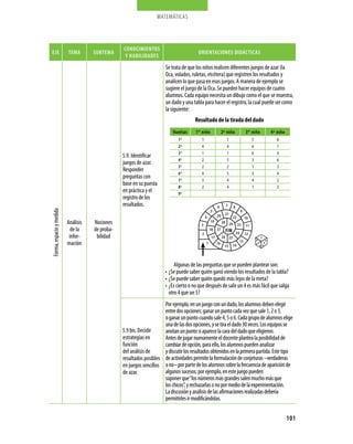 matemáticas




                                                 cONOcimieNtOs
eJe                       tema       sUBtema                                            ORieNtaciONes DiDácticas
                                                  Y HaBiLiDaDes

                                                                       Se trata de que los niños realicen diferentes juegos de azar (la
                                                                       Oca, volados, ruletas, etcétera) que registren los resultados y
                                                                       analicen lo que pasa en esos juegos. A manera de ejemplo se
                                                                       sugiere el juego de la Oca. Se pueden hacer equipos de cuatro
                                                                       alumnos. Cada equipo necesita un dibujo como el que se muestra,
                                                                       un dado y una tabla para hacer el registro, la cual puede ser como
                                                                       la siguiente:
                                                                                      Resultado de la tirada del dado
                                                                           Vueltas     1 er niño              2º niño                      3 er niño   4º niño
                                                                             1a           1                        1                            5         6
                                                                             2a           4                        4                            6         1
                                                                             3a           1                        1                            6         4
                                                 5.9. Identificar
                                                                             4a           2                        5                            3         6
                                                 juegos de azar.
                                                                             5a           2                        2                            1         3
                                                 Responder
                                                                             6a           4                        5                            3         4
                                                 preguntas con
                                                                             7a           3                        4                            4         2
                                                 base en su puesta           8a           2                        4                            1         2
                                                 en práctica y el            9a
                                                 registro de los
                                                 resultados.                                             6         7         8
Forma, espacio y medida




                                                                                                   5                                  9
                                                                                                         20        21
                                                                                               4                             22            10
                          Análisis   Nociones                                             3
                                                                                                   19         28        29        23       11
                            de la    de proba-                                                     18    27        FIN           24
                                                                                           2                                               12
                           infor-     bilidad                                                       17        26 25
                                                                                                                                      13
                          mación                                                               1         16
                                                                                                               15            14



                                                                            Algunas de las preguntas que se pueden plantear son:
                                                                       • ¿Se puede saber quién ganó viendo los resultados de la tabla?
                                                                       • ¿Se puede saber quién quedó más lejos de la meta?
                                                                       • ¿Es cierto o no que después de salir un 4 es más fácil que salga
                                                                         otro 4 que un 5?
                                                                     Por ejemplo, en un juego con un dado, los alumnos deben elegir
                                                                     entre dos opciones: ganar un punto cada vez que sale 1, 2 o 3,
                                                                     o ganar un punto cuando sale 4, 5 o 6. Cada grupo de alumnos elige
                                                                     una de las dos opciones, y se tira el dado 30 veces. Los equipos se
                                                 5.9 bis. Decidir    anotan un punto si aparece la cara del dado que eligieron.
                                                 estrategias en      Antes de jugar nuevamente el docente plantea la posibilidad de
                                                 función             cambiar de opción, para ello, los alumnos pueden analizar
                                                 del análisis de     y discutir los resultados obtenidos en la primera partida. Este tipo
                                                 resultados posibles de actividades permite la formulación de conjeturas –verdaderas
                                                 en juegos sencillos o no– por parte de los alumnos sobre la frecuencia de aparición de
                                                 de azar.            algunos sucesos; por ejemplo, en este juego pueden
                                                                     suponer que “los números más grandes salen mucho más que
                                                                     los chicos”, y rechazarlas o no por medio de la experimentación.
                                                                     La discusión y análisis de las afirmaciones realizadas debería
                                                                     permitirles ir modificándolas.


                                                                                                                                                                 101
 