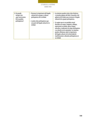 ESTUDIO DE LA ENTIDAD
                                               DONDE VIVO


4. Un pasado          • Reconoce la importancia del legado    • Los alumnos pueden visitar sitios históricos
   siempre vivo:        cultural de los grupos y culturas       o consultar páginas del INAH, Conaculta o del
   ¿qué conservamos     prehispánicos de la entidad.            gobierno del estado, para reconocer el legado
   de los pueblos                                               cultural de los grupos prehispánicos.
   prehispánicos?     • Localiza sitios prehispánicos que
                        son parte del legado cultural en la   • Se sugiere que en un periódico mural
                        entidad.                                ilustrado con mapas, imágenes y dibujos,
                                                                representen la comida, danza, lengua,
                                                                utensilios y tradiciones de origen prehispánico
                                                                y su relación con la naturaleza. Los alumnos
                                                                pueden reflexionar sobre la importancia
                                                                del legado cultural y de la diversidad de
                                                                manifestaciones culturales prehispánicas en
                                                                su entidad.




                                                                                                              149
 