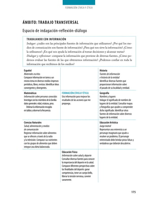Formación cívica y Ética




áMBITO: TRABAJO TRANsVeRsAl
Espacio de indagación-reflexión-diálogo
   TRABAJANDO CON INFORMACIÓN
   Indagar: ¿cuáles son las principales fuentes de información que utilizamos? ¿Por qué los me­
   dios de comunicación son fuente de información? ¿Para qué nos sirve la información? ¿Cómo
   la utilizamos? ¿En qué nos ayuda la información al tomar decisiones y alcanzar metas?
   Dialogar y reflexionar: comparar la información que proviene de diversas fuentes. ¿Cómo po­
   demos evaluar las fuentes de las que obtenemos información? ¿Podemos confiar en toda la
   información que recibimos de los medios?

español                                                                                     Historia
Materiales escritos                                                                         Fuentes de información
Comparar información en torno a un                                                          e historia de la entidad
mismo tema en diversos medios impresos:                                                     Identificar diversas fuentes que
periódicos, libros, revistas. Identificar ideas                                             proporcionan información sobre
convergentes y divergentes.                                                                 el pasado de su localidad y entidad.
Matemáticas                                       FORMACIÓN CÍVICA Y ÉTICA                  Geografía
Información sobre personas conocidas              Uso información para mejorar los          Nombres y lugares
Investigar con los miembros de la familia         resultados de las acciones que me         Indagar el significado de nombres de
datos generales: edad, estatura, peso.            propongo.                                 lugares de la entidad. Consultar mapas
   Ordenar la información recogida                                                          y fotografías que ayuden a comprender
en tablas y observar la frecuencia.                                                         dicho significado. Identificar otras
                                                                                            fuentes de información sobre diversos
                                                                                            lugares de la entidad.
Ciencias Naturales                                                                          educación Artística
Salud, alimentación y medios                                                                Juego teatral
de comunicación                                                                             Representar una entrevista a un
Registrar información sobre alimentos                                                       personaje imaginario que ayude a
que se ofrecen a través de la radio                                                         resolver un problema. El personaje
y la televisión. Comparar sus nutrientes                                                    entrevistado debe brindar pistas falsas y
con los grupos de alimentos que deben                                                       verdaderas que deberán descubrirse.
integrar una dieta balanceada.
                                                  educación Física
                                                  Información sobre salud y deporte
                                                  Consultar diversas fuentes para conocer
                                                  la importancia del deporte en la salud.
                                                  Comparar diferentes perspectivas sobre
                                                  las finalidades del deporte: ganar
                                                  competencias, tener un cuerpo bello,
                                                  liberar la tensión nerviosa, convivir
                                                  sanamente.



                                                                                                                                   175
 