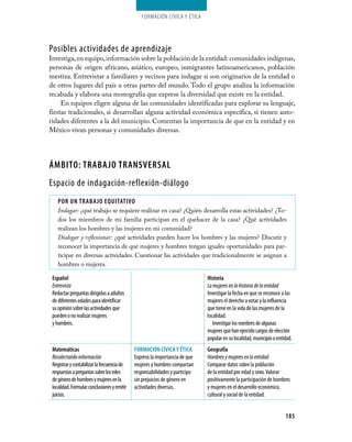 Formación cívica y Ética




Posibles actividades de aprendizaje
Investiga, en equipo, información sobre la población de la entidad: comunidades indígenas,
personas de origen africano, asiático, europeo, inmigrantes latinoamericanos, población
mestiza. Entrevistar a familiares y vecinos para indagar si son originarios de la entidad o
de otros lugares del país u otras partes del mundo. Todo el grupo analiza la información
recabada y elabora una monografía que exprese la diversidad que existe en la entidad.
     En equipos eligen alguna de las comunidades identificadas para explorar su lenguaje,
fiestas tradicionales, si desarrollan alguna actividad económica específica, si tienen auto­
ridades diferentes a la del municipio. Comentan la importancia de que en la entidad y en
México vivan personas y comunidades diversas.




áMBITO: TRABAJO TRANsVeRsAl
Espacio de indagación-reflexión-diálogo
    pOR uN TRABAJO equITATIVO
    Indagar: ¿qué trabajo se requiere realizar en casa? ¿Quién desarrolla estas actividades? ¿To­
    dos los miembros de mi familia participan en el quehacer de la casa? ¿Qué actividades
    realizan los hombres y las mujeres en mi comunidad?
    Dialogar y reflexionar: ¿qué actividades pueden hacer los hombres y las mujeres? Discutir y
    reconocer la importancia de que mujeres y hombres tengan iguales oportunidades para par­
    ticipar en diversas actividades. Cuestionar las actividades que tradicionalmente se asignan a
    hombres o mujeres.

 español                                                                     Historia
 Entrevista                                                                  La mujeres en la historia de la entidad
 Redactar preguntas dirigidas a adultos                                      Investigar la fecha en que se reconoce a las
 de diferentes edades para identificar                                       mujeres el derecho a votar y la influencia
 su opinión sobre las actividades que                                        que tiene en la vida de las mujeres de la
 pueden o no realizar mujeres                                                localidad.
 y hombres.                                                                     Investigar los nombres de algunas
                                                                             mujeres que han ejercido cargos de elección
                                                                             popular en su localidad, municipio o entidad.
 Matemáticas                                 FORMACIÓN CÍVICA Y ÉTICA        Geografía
 Recolectando información                    Expreso la importancia de que   Hombres y mujeres en la entidad
 Registrar y contabilizar la frecuencia de   mujeres y hombres compartan     Comparar datos sobre la población
 respuestas a preguntas sobre los roles      responsabilidades y participo   de la entidad por edad y sexo. Valorar
 de género de hombres y mujeres en la        sin prejuicios de género en     positivamente la participación de hombres
 localidad. Formular conclusiones y emitir   actividades diversas.           y mujeres en el desarrollo económico,
 juicios.                                                                    cultural y social de la entidad.


                                                                                                                      185
 