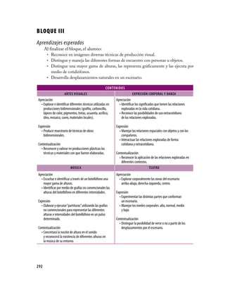 BLOQUE III
Aprendizajes esperados
      Al finalizar el bloque, el alumno:
       • Reconoce en imágenes diversas técnicas de producción visual.
       • Distingue y maneja las diferentes formas de encuentro con personas u objetos.
       • Distingue una mayor gama de alturas, las representa gráficamente y las ejecuta por
          medio de cotidiófonos.
       • Desarrolla desplazamientos naturales en un escenario.

                                                         CONtENIDOs
                      ArtEs VIsUALEs                                        EXPrEsIÓN COrPOrAL Y DANZA
Apreciación                                                    Apreciación
  • Explorar e identificar diferentes técnicas utilizadas en     • Identificar los significados que tienen las relaciones
    producciones bidimensionales (grafito, carboncillo,            exploradas en la vida cotidiana.
    lápices de color, pigmentos, tintas, acuarela, acrílico,     • Reconoce las posibilidades de uso extracotidiano
    óleo, mosaico, cuero, materiales locales).                     de las relaciones exploradas.

Expresión                                                      Expresión
  • Producir muestrario de técnicas de obras                     • Manejar las relaciones espaciales con objetos y con los
    bidimensionales.                                               compañeros.
                                                                 • Interactuar las relaciones exploradas de forma
Contextualización                                                  cotidiana y extracotidiana.
  • Reconocer y valorar en producciones plásticas las
    técnicas y materiales con que fueron elaboradas.           Contextualización
                                                                 • Reconocer la aplicación de las relaciones exploradas en
                                                                   diferentes contextos.
                           MÚsICA                                                         tEAtrO
Apreciación                                                    Apreciación
  • Escuchar e identificar a través de un botellófono una        • Explorar corporalmente las zonas del escenario:
    mayor gama de alturas.                                         arriba-abajo, derecha-izquierda, centro.
  • Identificar por medio de grafías no convencionales las
    alturas del botellófono en diferentes intensidades.        Expresión
                                                                 • Experimentar las distintas partes que conforman
Expresión                                                          un escenario.
  • Elaborar y ejecutar “partituras” utilizando las grafías      • Manejar los niveles corporales: alto, normal, medio
    no convencionales para representar las diferentes              y bajo.
    alturas e intensidades del botellófono en un pulso
    determinado.                                               Contextualización
                                                                 • Distinguir la posibilidad de verse o no a partir de los
Contextualización                                                  desplazamientos por el escenario.
  • Concretará la noción de altura en el sonido
    y reconocerá la existencia de diferentes alturas en
    la música de su entorno.




292
 