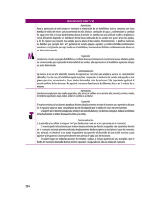 OrIENtACIONEs DIDÁCtICAs
                                                           Apreciación
      Para la apreciación de este bloque es necesaria la elaboración de un botellófono; éste se construye con cinco
      botellas de vidrio del mismo tamaño vertiendo en ellas distintas cantidades de agua. La diferencia en la cantidad
      de agua entre ellas es la que dará distintas alturas al percutir las botellas con una varilla de madera, de plástico o
      metal. El maestro dispondrá las botellas en forma lineal, ordenadas de los sonidos más graves a los más agudos,
      a fin de exponer una relación más amplia para la altura de los sonidos. Posteriormente, el profesor numerará
      las botellas (por ejemplo, del 1 al 5 partiendo de sonidos graves a agudos) y escribirá distintas combinaciones
      numéricas en el pizarrón para ejecutarlas en el botellófono, obteniendo así distintas combinaciones de alturas en
      un mismo instrumento.

                                                            Expresión
      Los alumnos crearán sus propios botellófonos, escribirán diversas combinaciones numéricas a las que añadirán grafías
      no convencionales para representar la intensidad de los sonidos, y las ejecutarán en el botellófono siguiendo siempre
      un pulso determinado.

                                                      Contextualización
      La música, al ser un arte abstracto, necesita de experiencias concretas para ampliar y asentar los conocimientos
      obtenidos. En este caso, el botellófono ayuda muy bien comprender la existencia de sonidos más agudos o más
      graves que otros, reconociendo a la vez niveles intermedios entre los extremos. Esta experiencia agudizará el
      sentido auditivo de los alumnos y les ayudará a reconocer la existencia de diferentes alturas en la música de su
      entorno.
                                                          Apreciación
      Los alumnos explorarán tres niveles espaciales: alto, alcanzar un libro en un estante alto; normal, caminar; medio,
      esconderse agachado; abajo, rodar, andar en cuclillas o acostarse.

                                                            Expresión
      El maestro motivará a los alumnos a explorar distintos desplazamientos en todo el escenario para aprender a ubicarse
      en el espacio y seguir un trazo, considerando que de ello depende que el público los vea o no correctamente.
          Se sugiere que el docente coloque una venda en los ojos del alumno y con diversas consignas indique las distintas
      zonas hacia donde se deben desplazar los niños y las niñas.

                                                        Contextualización
      (Las entradas y las salidas sirven para “ver” por dónde entra o sale un actor o personaje en el escenario.)
           El maestro pedirá a los alumnos que realicen desplazamientos de derecha a izquierda o de izquierda a derecha
      en el escenario, iniciando y terminando cada desplazamiento desde una pierna a otra (pierna: lugar del escenario;
      tela vertical), en donde el actor puede resguardarse para permitir el desarrollo de una acción escénica o para
      aparecer y desaparecer. Existen generalmente tres piernas de cada lado del escenario.
           Se sugiere jugar con todas las opciones de entradas y salidas, e incluso aparecer por una trampilla o por el
      fondo del escenario utilizando diversos niveles espaciales y ocupando con ellos las zonas del escenario.




294
 