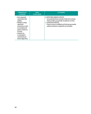 apReNDIZaJes               TeMas                               aCTIVIDaDes
         espeRaDos              De ReFleXIÓN
     • Usa la separación                       6. ENTRE TODOS ARMAN SU REVISTA.
       convencional entre                        • Con ayuda del docente acuerdan el orden de los artículos.
       palabras.                                   Hacen un índice y una portada. Encuadernan su revista.
     • Identifica y corrige                    7. CLASIFICAN SU REVISTA.
       repeticiones                              • Ponen la revista en la Biblioteca del Aula para que puedan
       innecesarias y errores                      pedirla en préstamo y compartirla con sus familias.
       de concordancia de
       género y número en
       los textos.
     • Comparte con
       la comunidad el
       conocimiento que
       tiene de algún tema.




54
 