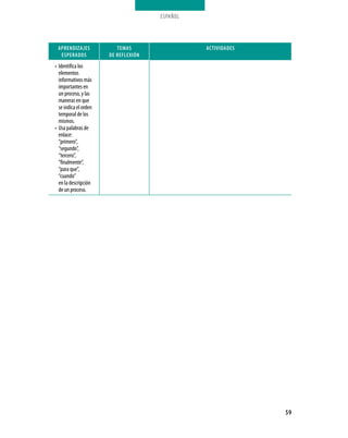 ESPAÑOL




 apReNDIZaJes             TeMas                 aCTIVIDaDes
  espeRaDos            De ReFleXIÓN
• Identifica los
  elementos
  informativos más
  importantes en
  un proceso, y las
  maneras en que
  se indica el orden
  temporal de los
  mismos.
• Usa palabras de
  enlace:
  “primero”,
  “segundo”,
  “tercero”,
  “finalmente”,
  “para que”,
  “cuando”
  en la descripción
  de un proceso.




                                                              59
 