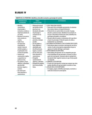 BLOQUE IV
 ÁMBITo De la lITeRaTURa. Identificar y describir escenarios y personajes de cuentos
        apReNDIZaJes                   TeMas                                         aCTIVIDaDes
         espeRaDos                  De ReFleXIÓN
     • Identifica                • Información textual      1. LEEN y ANALIZAN CUENTOS.
       características             que brinda un texto        • Como parte de las actividades permanentes, los alumnos
       de personajes y             para hacer una               leen cuentos clásicos a lo largo del bimestre.
       escenarios, y evalúa su     descripción adecuada       • El docente lee un cuento clásico en voz alta. En grupo,
       importancia dentro de       de personajes o              discuten y aclaran la trama. Identifican los escenarios en
       un cuento.                  escenarios de un             los que se desarrolla la historia del cuento. Identifican los
     • Reconoce la secuencia       cuento.                      personajes principales y secundarios.
       de los eventos en         • Uso de tiempos             • Discuten sobre las razones y motivaciones de lo que dicen
       cuentos.                    presentes y tiempos          y hacen los personajes. El docente ayuda a los niños a
     • Cuida el uso                pasados.                     fundamentar sus comentarios.
       de mayúsculas             • Uso de palabras y        2. DESCRIBEN UN PERSONAJE O UN ESCENARIO POR ESCRITO.
       al principio de             frases adjetivas y         • Cada alumno elige un escenario o personaje de uno de los
       oración e inicio de         adverbiales para             cuentos. Escribe su descripción asegurándose de que no
       nombres propios, y          describir personas,          aparezca el nombre (del lugar o personaje).
       la puntuación en la         lugares y acciones.      3. INTERCAMBIAN DESCRIPCIONES.
       escritura de párrafos.    • Uso de comas para          • Intercambian descripciones con un compañero para que
     • Sostiene una                listar elementos o           el otro identifique de qué personaje o escenario se trata a
       conversación y explica      características.             partir de la descripción. Comentan sobre la claridad de la
       y argumenta sus           • Ortografía                   descripción leída. Sugieren maneras en que el texto puede
       puntos de vista.            convencional de              ser mejorado.
     • Usa palabras y frases       adjetivos y adverbios.   4. CORRIGEN LA DESCRIPCIÓN.
       adjetivas y adverbiales   • Ortografía de palabras     • El autor de la descripción la corrige para asegurar que otros
       para describir              de la misma familia          puedan identificar de qué personaje o escenario se trata.
       personas, lugares y         léxica.                  5. JUEGAN CON LAS DESCRIPCIONES.
       acciones.                                              • En equipos, juegan a identificar personajes y escenarios a
     • Usa comas para                                           través de la lectura de su descripción.
       listar elementos o
       características.




60
 