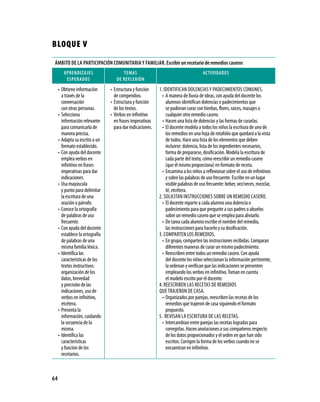 BLOQUE V
 ÁMBITo De la paRTICIpaCIÓN CoMUNITaRIa Y FaMIlIaR. escribir un recetario de remedios caseros
        apReNDIZaJes                   TeMas                                         aCTIVIDaDes
         espeRaDos                  De ReFleXIÓN
     • Obtiene información       • Estructura y función     1. IDENTIFICAN DOLENCIAS y PADECIMIENTOS COMUNES.
       a través de la              de compendios.             • A manera de lluvia de ideas, con ayuda del docente los
       conversación              • Estructura y función         alumnos identifican dolencias o padecimientos que
       con otras personas.         de los textos.               se pudieran curar con hierbas, flores, raíces, masajes o
     • Selecciona                • Verbos en infinitivo         cualquier otro remedio casero.
       información relevante       en frases imperativas      • Hacen una lista de dolencias y las formas de curarlas.
       para comunicarla de         para dar indicaciones.     • El docente modela a todos los niños la escritura de uno de
       manera precisa.                                          los remedios en una hoja de rotafolio que quedará a la vista
     • Adapta su escrito a un                                   de todos. Hace una lista de los elementos que deben
       formato establecido.                                     incluirse: dolencia, lista de los ingredientes necesarios,
     • Con ayuda del docente                                    forma de prepararse, dosificación. Modela la escritura de
       emplea verbos en                                         cada parte del texto, cómo reescribir un remedio casero
       infinitivo en frases                                     (que él mismo proporciona) en formato de receta.
       imperativas para dar                                   • Encamina a los niños a reflexionar sobre el uso de infinitivos
       indicaciones.                                            y sobre las palabras de uso frecuente. Escribe en un lugar
     • Usa mayúscula                                            visible palabras de uso frecuente: beber, vez/veces, mezclar,
       y punto para delimitar                                   té, etcétera.
       la escritura de una                                  2. SOLICITAN INSTRUCCIONES SOBRE UN REMEDIO CASERO.
       oración o párrafo.                                     • El docente reparte a cada alumno una dolencia o
     • Conoce la ortografía                                     padecimiento para que pregunte a sus padres o abuelos
       de palabras de uso                                       sobre un remedio casero que se emplea para aliviarlo.
       frecuente.                                             • De tarea cada alumno escribe el nombre del remedio,
     • Con ayuda del docente                                    las instrucciones para hacerlo y su dosificación.
       establece la ortografía                              3. COMPARTEN LOS REMEDIOS.
       de palabras de una                                     • En grupo, comparten las instrucciones recibidas. Comparan
       misma familia léxica.                                    diferentes maneras de curar un mismo padecimiento.
     • Identifica las                                         • Reescriben entre todos un remedio casero. Con ayuda
       características de los                                   del docente los niños seleccionan la información pertinente,
       textos instructivos:                                     la ordenan y verifican que las indicaciones se presenten
       organización de los                                      empleando los verbos en infinitivo. Toman en cuenta
       datos, brevedad                                          el modelo escrito por el docente.
       y precisión de las                                   4. REESCRIBEN LAS RECETAS DE REMEDIOS
       indicaciones, uso de                                 QUE TRAJERON DE CASA.
       verbos en infinitivo,                                  • Organizados por parejas, reescriben las recetas de los
       etcétera.                                                remedios que trajeron de casa siguiendo el formato
     • Presenta la                                              propuesto.
       información, cuidando                                5. REVISAN LA ESCRITURA DE LAS RECETAS.
       la secuencia de la                                     • Intercambian entre parejas las recetas logradas para
       misma.                                                   corregirlas. Hacen anotaciones a sus compañeros respecto
     • Identifica las                                           de los datos proporcionados y el orden en que han sido
       características                                          escritos. Corrigen la forma de los verbos cuando no se
       y función de los                                         encuentran en infinitivo.
       recetarios.



64
 