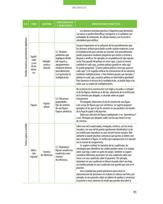 matemáticas




                                                                       cONOcimieNtOs
eJe                                         tema        sUBtema                                                  ORieNtaciONes DiDácticas
                                                                        Y HaBiLiDaDes
                                                                                                    Los alumnos necesitan practicar el algoritmo para dominarlo.
                                                                                               Las tareas se pueden diversificar y enriquecer si se combinan con
                                                                                               actividades de estimación, de cálculo mental y con el uso de la
Sentido numérico y pensamiento algebraico



                                                                                               calculadora para verificar.
                                                                                               Un paso importante en la evolución de los procedimientos que
                                                                                               los alumnos utilizan para dividir sucede cuando empiezan a usar
                                                                      3.5. Resolver            la multiplicación para calcular un cociente. Este procedimiento
                                                                      problemas que            puede propiciarse mediante preguntas que inviten a estimar y
                                            Signifi-
                                                                      impliquen dividir        después a verificar. Por ejemplo, en un problema de tipo reparto
                                             cado
                                                         Multipli-    (de reparto y            como “Ana guardó 40 pelotas en cinco cajas, si puso la misma
                                             y uso
                                                         cación y     agrupamiento)            cantidad en cada caja, ¿cuántas pelotas guardó en cada caja?
                                             de los
                                                         división     mediante diversos        Se puede preguntar: “¿Como cuántas pelotas creen que puso en
                                            núme-
                                                                      procedimientos,          cada caja?” y en seguida verificar las estimaciones de los alumnos
                                              ros
                                                                      y en particular la       mediante multiplicaciones: si Ana hubiera puesto, por ejemplo, 7
                                                                      multiplicación.          pelotas en cada caja, ¿cuántas pelotas en total habría guardado?
                                                                                               Para favorecer el recurso de la multiplicación, se puede dejar a los
                                                                                               niños usar su cuadro de multiplicaciones.
                                                                                               No se piensa en la construcción (con regla y escuadra, o compás)
                                                                                               ni de las figuras simétricas ni del eje, solamente de la verificación
                                                                                               de la simetría por plegado, o calcando sobre un papel
                                                                      3.6. Reconocer           transparente.
                                                                      propiedades.                 Por plegado, determinar el eje de simetría de una figura
                                                         Figuras
                                            Figuras                   Ejes de simetría         o de un par de figuras que son simétricas. Se sugiere proponer
                                                         planas
                                                                      de una figura.           ejemplos en los que el eje de simetría no sea paralelo a los bordes
                                                                      Figuras simétricas.      de la hoja de papel o del pizarrón.
                                                                                                   Dada una colección de figuras (poligonales o no, “geométricas”
                                                                                               o no), distinguir por plegado cuáles son las que tienen un eje
                                                                                               de simetría.
Forma, espacio y medida




                                                                                               Sobre una red (cuadriculada, triangular, etcétera, con las rectas
                                                                                               trazadas o en una red de puntos igualmente distribuidos) se da
                                                                                               un modelo para reproducir en otra red del mismo tamaño. Más
                                                                                               adelante se puede plantear comunicar qué puntos se deben unir
                                                                                               para reproducir la figura. Se verifica por superposición (en relación
                                                                                               con la noción de congruencia).
                                                                                                   Se sugiere cambiar los tamaños de las cuadrículas; las
                                                                      3.7. Reproducir
                                                                                               estrategias para identificar las casillas pueden variar si se trabaja
                                             Ubica-                   figuras usando una
                                                         Sistema                               sobre una hoja o sobre un patio de juegos. También se sugiere
                                              ción                    cuadrícula como
                                                       de referencia.                          considerar diferentes posiciones (en una cuadrícula sobre una
                                            espacial                  sistema
                                                                                               mesa o en una cuadrícula sobre el pizarrón). Por ejemplo,
                                                                      de referencia.
                                                                                               reproducir en una cuadrícula en blanco trazada sobre una hoja,
                                                                                               un modelo pintado en otra cuadrícula más grande que está en el
                                                                                               pizarrón.
                                                                                                   Una actividad que puede plantearse para iniciar la
                                                                                               representación de posiciones en el plano es colocar una ficha, por
                                                                                               ejemplo, en una posición sobre un tablero de ajedrez y comunicar
                                                                                               la posición a otros alumnos de modo que puedan descubrir la


                                                                                                                                                                   91
 