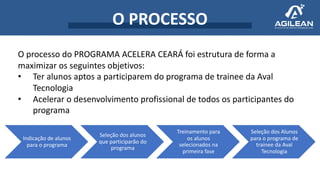 O PROCESSO
Indicação de alunos
para o programa
Seleção dos alunos
que participarão do
programa
Treinamento para
os alunos
selecionados na
primeira fase
Seleção dos Alunos
para o programa de
trainee da Aval
Tecnologia
O processo do PROGRAMA ACELERA CEARÁ foi estrutura de forma a
maximizar os seguintes objetivos:
• Ter alunos aptos a participarem do programa de trainee da Aval
Tecnologia
• Acelerar o desenvolvimento profissional de todos os participantes do
programa
 