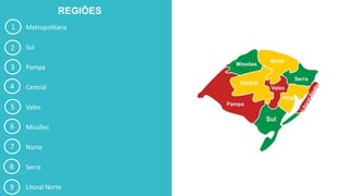 REGIÕES
Metropolitana
Sul
Pampa
Central
Vales
Missões
Norte
Serra
Litoral Norte
1
2
3
4
5
6
7
8
9
 