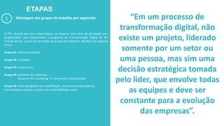ETAPAS
1 Montagem dos grupos de trabalho por segmento
O ITD, através dos seus especialistas, irá elaborar uma série de atividades pré-
programadas, para desenvolver o programa de Transformação Digital do Rio
Grande do Sul, a partir da formação de grupos de trabalhos, divididos da seguinte
forma:
Grupo 01: Gestores públicos
Grupo 02: Entidades
Grupo 03: Empresários
Grupo 04: Gestores das empresas
(áreas de RH, marketing, TI, comercial e atendimento)
Grupo 05: Desempregados sem qualificação, alunos de escolas públicas,
comunidades carentes e jovens em vulnerabilidade social
“Em um processo de
transformação digital, não
existe um projeto, liderado
somente por um setor ou
uma pessoa, mas sim uma
decisão estratégica tomada
pelo líder, que envolve todas
as equipes e deve ser
constante para a evolução
das empresas”.
 