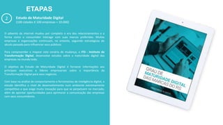 ETAPAS
2 Estudo de Maturidade Digital
(100 cidades X 100 empresas = 10.000)
O advento da internet mudou por completo a era dos relacionamentos e a
forma como o consumidor interage com suas marcas preferidas. Muitas
empresas e organizações continuam, no entanto, seguindo estratégicas do
século passado para influenciar seus públicos.
Para compreender e mapear este cenário de mudança, o ITD - Instituto da
Transformação Digital, desenvolve estudos sobre a maturidade digital das
empresas no mundo todo.
O objetivo do Estudo de Maturidade Digital é fornecer informações aos
principais executivos e líderes empresariais sobre a importância da
Transformação Digital para seus negócios.
Com base na análise de comportamento e ferramentas de inteligência digital, o
estudo identifica o nível de desenvolvimento num ambiente extremamente
competitivo e que exige muita inovação para que se perpetuem no mercado,
além de apontar oportunidades para aprimorar a comunicação das empresas
com seus consumidores.
 
