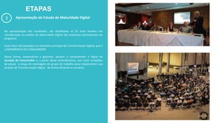 ETAPAS
3 Apresentação do Estudo de Maturidade Digital
Na apresentação dos resultados, são detalhados os 25 itens levados em
consideração na análise de Maturidade Digital das empresas participantes do
programa.
Esses itens são baseados no elemento principal da Transformação Digital, que é
a EXPERIÊNCIA DO CONSUMIDOR.
Dessa forma, empresários e gestores, passam a compreender a lógica da
Jornada do Consumidor e, a partir desse entendimento, tem total condições
de passar a etapa de montagem do grupo de trabalho para implementar seu
projeto de Transformação Digital, de forma eficiente e Lucrativa.
 