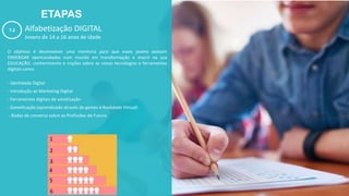ETAPAS
O objetivo é desenvolver uma mentoria para que esses jovens possam
ENXERGAR oportunidades num mundo em transformação e inserir na sua
EDUCAÇÃO, conhecimento e noções sobre as novas tecnologias e ferramentas
digitais como:
- Identidade Digital
- Introdução ao Marketing Digital
- Ferramentas digitais de socialização
- Gameficação (aprendizado através de games e Realidade Virtual)
- Rodas de conversa sobre as Profissões do Futuro
Alfabetização DIGITAL
Jovens de 14 a 16 anos de idade
1
2
3
4
5
6
7.2
 