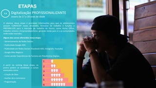 ETAPAS
Digitalização PROFISSIONALIZANTE
Jovens de 17 a 18 anos de idade
O objetivo dessa etapa é promover informações para que os adolescentes
possam CONHECER novas atividades, formatos de trabalho e funções e
PREPARA-LOS para o mercado de trabalho do futuro, como Home Office,
trabalho remoto e Empreendedorismo, gerando renda para si e as comunidades
onde estão inseridos.
Alguns dos cursos oferecidos nessa etapa:
- Gerenciamento de Redes Sociais
- Publicidade Google ADS
- Publicidade em Redes Sociais (Facebook ADS, Instagram, Youtube)
- Google Meu Negócio
- Como vender Experiências do Turismo em Plataformas Digitais
1
2
3
4
5
6
7.3
A partir do ranking dessa etapa, os
jovens podem se candidatar a cursos
avançados como:
- Criação de Sites
- Auxiliar de e-commerce
- Programação
 